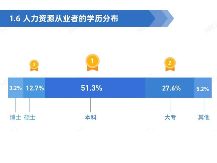 1601692835668615.jpg 人力资源内图.jpg