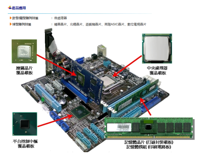 南亚电路产品内图2.jpg